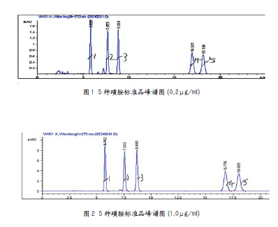 高效液相色谱法_检验检测_食安中国网