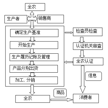 精彩生活超市销售奶粉的李芬告诉记者:“询问溯源食品的人不多