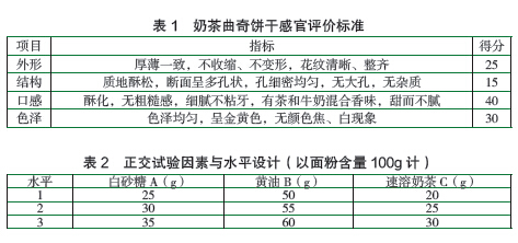 根据综合评价结果的极差分析, 影响奶茶曲奇饼干感官品质的最重要