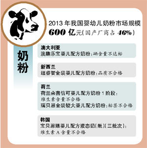 质检总局10月查获287批次不合格进境食品 部分产品购物网站仍在售