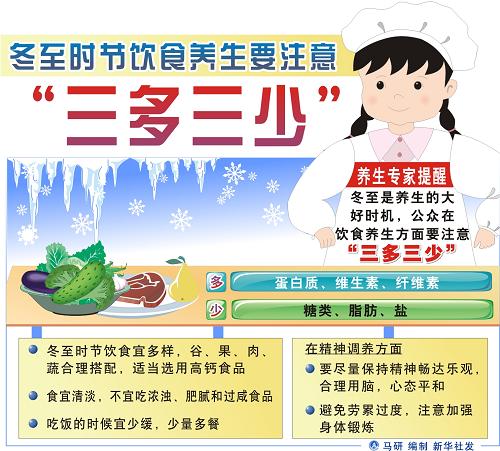 冬至养生注意三多三少 冬至该选高钙食品