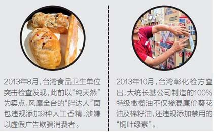 近年来台湾的食品安全事故