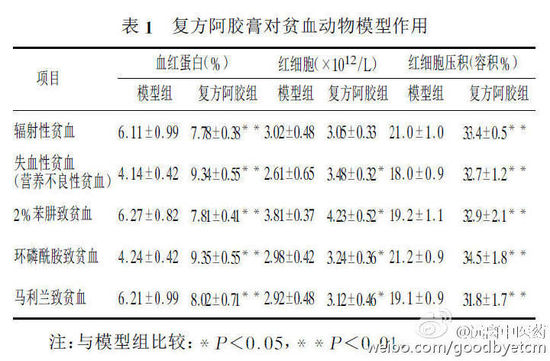 阿胶频繁提价遭质疑 被指功效与猪皮胶无差异