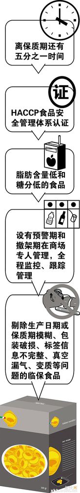 临保食品得这样