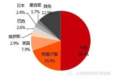 gdp和人均收入的关系_中国人均gdp变化图(3)