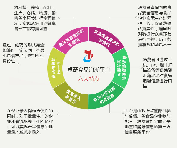 实施食品全程可追溯 让老百姓吃得更放心